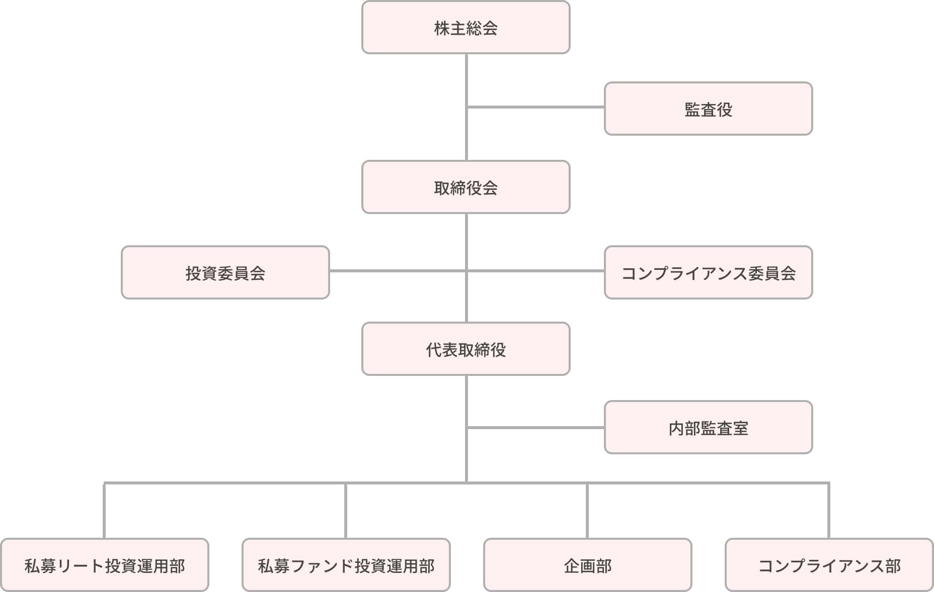 組織図画像