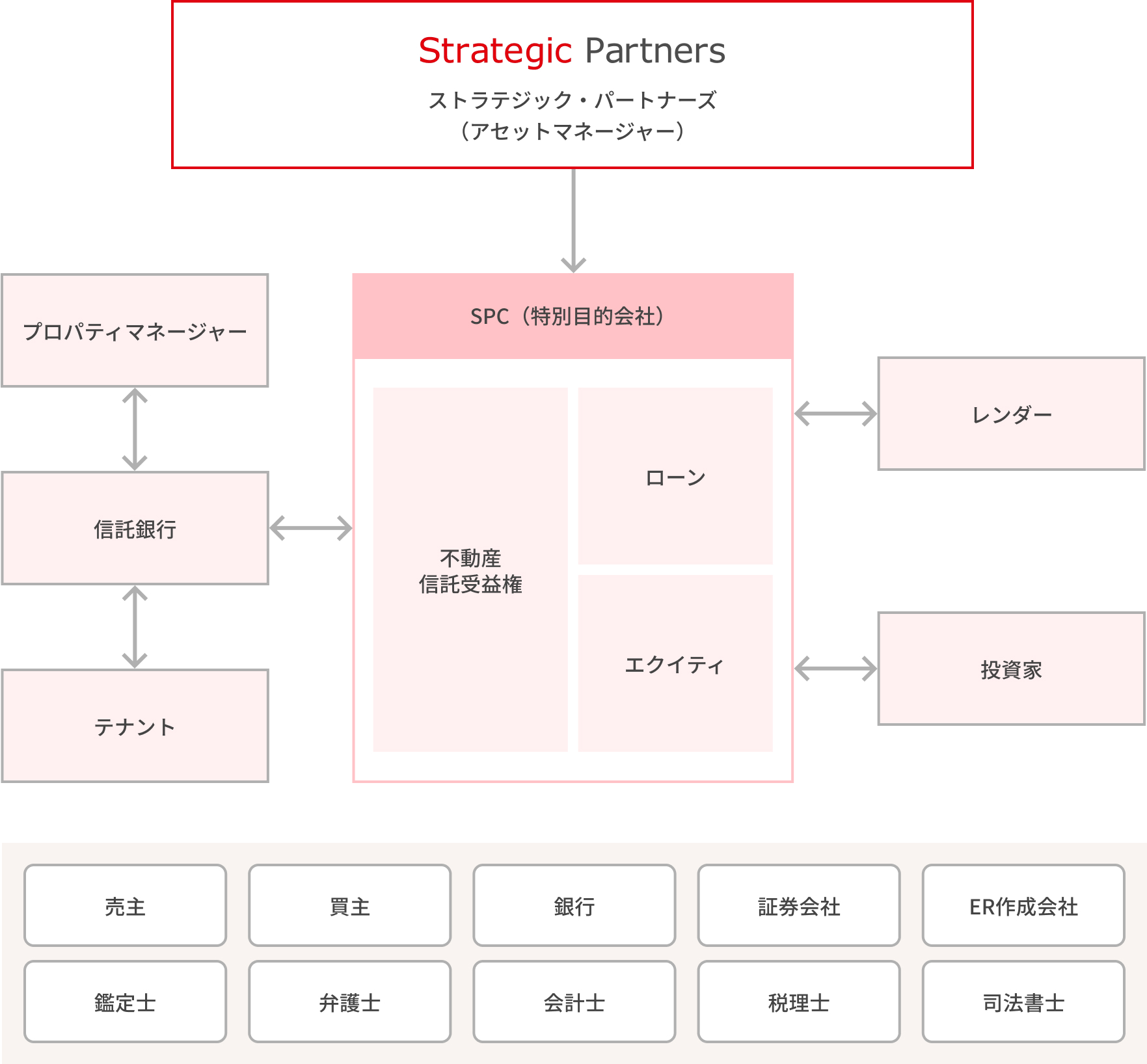 私募ファンドスキーム図